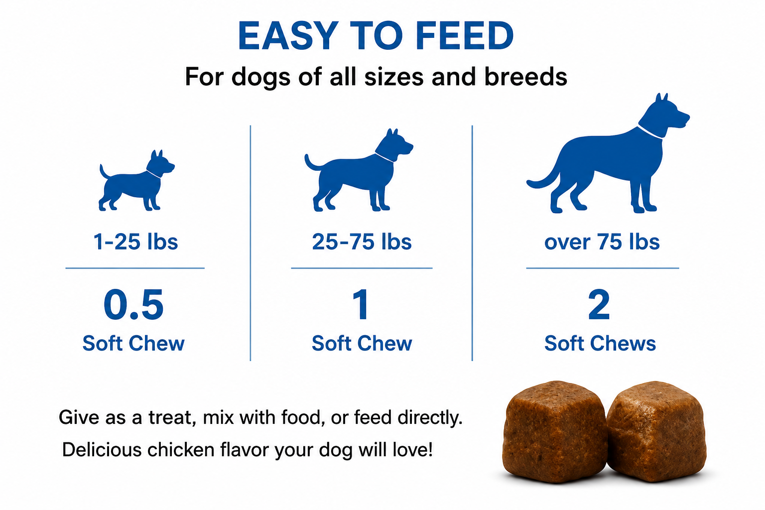 Dogs 10 In 1 Multivitamin Supplement for Immune Support