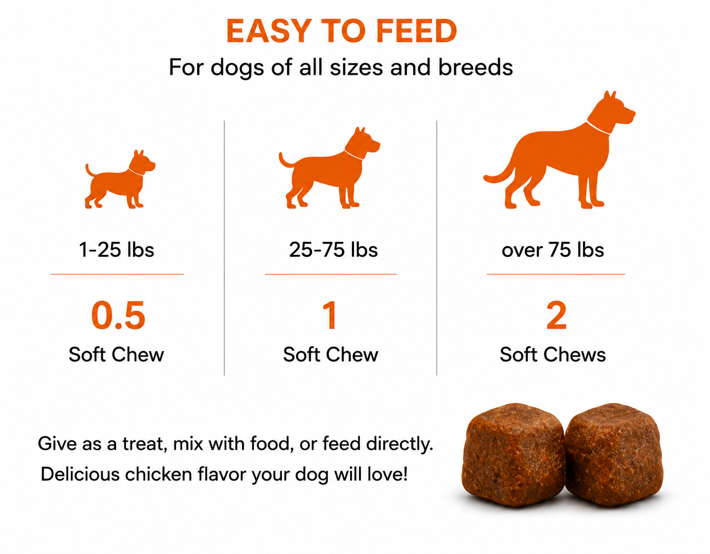 Dogs Allergy & Immune Supplement for Healthy Skin & Immunity