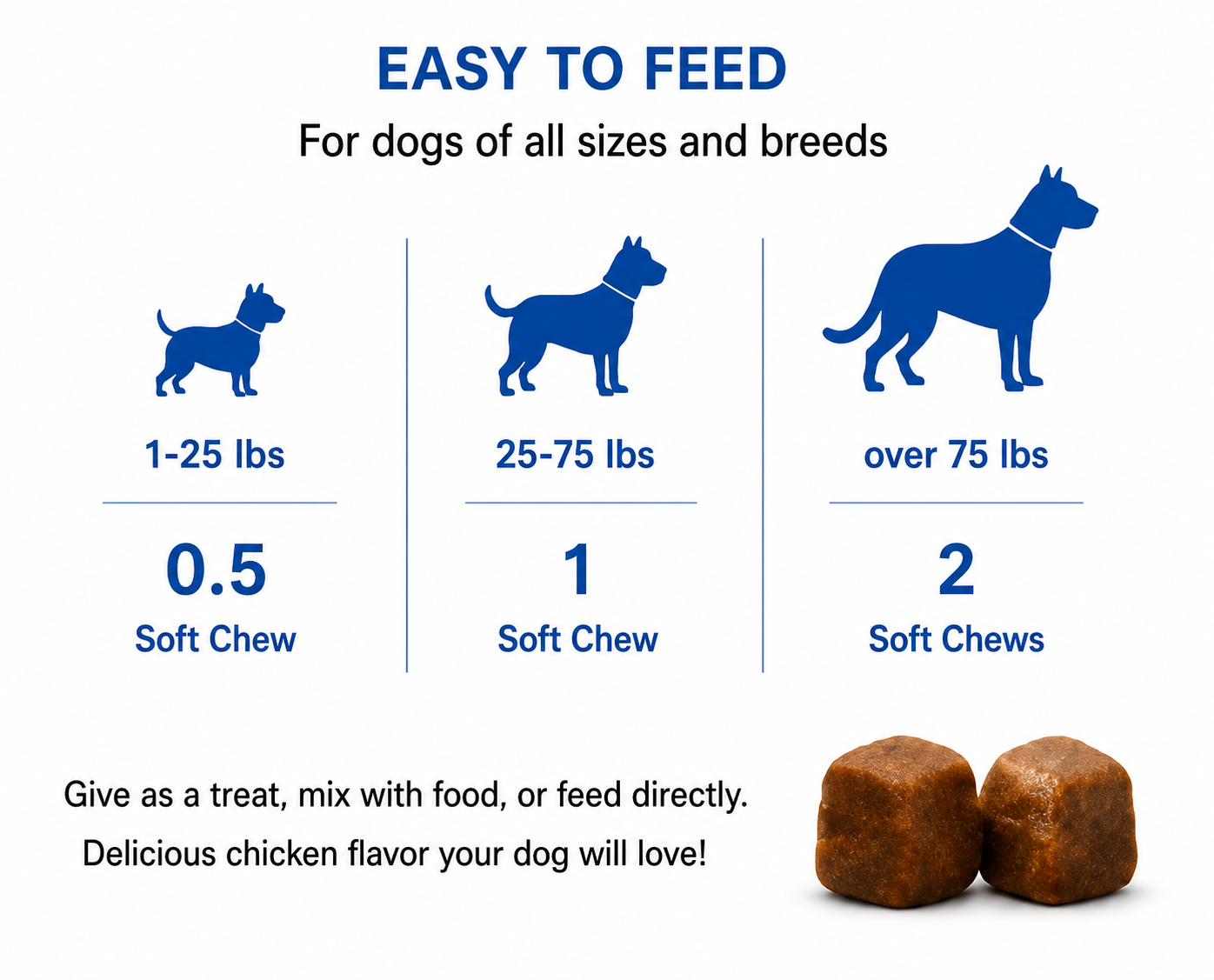 Dogs Flea & Tick Supplement for Healthy Skin & Coat
