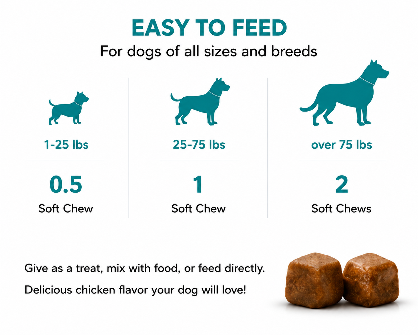 Dogs Hip & Joint Supplement for Mobility & Joint Support