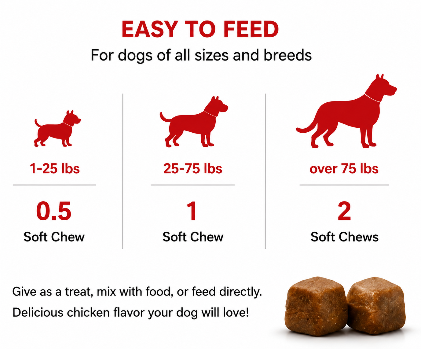Dogs Muscle Gain Supplement for Strength & Healthy Weight